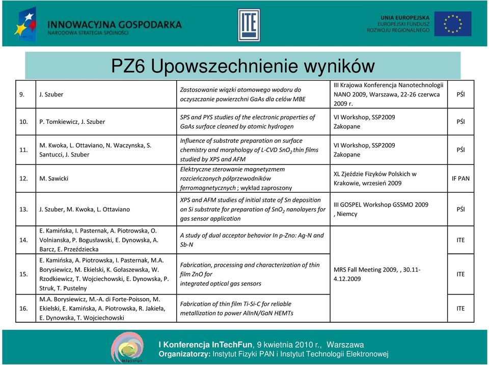 Waczynska, S. Santucci, J. Szuber 12. M.