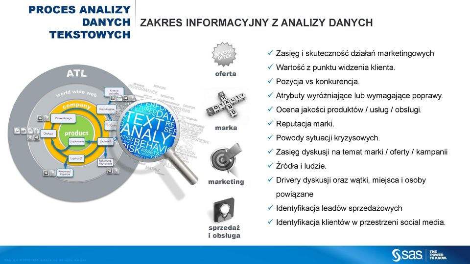 Ocena jakości produktów / usług / obsługi. Reputacja marki. Powody sytuacji kryzysowych.