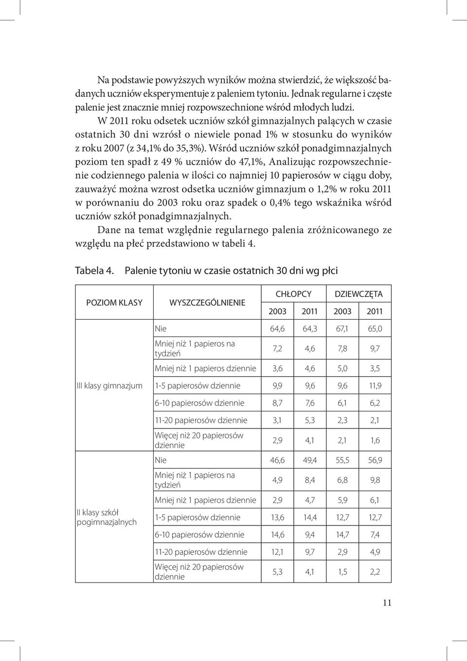 W 2011 roku odsetek uczniów szkół gimnazjalnych palących w czasie ostatnich 30 dni wzrósł o niewiele ponad 1% w stosunku do wyników z roku 2007 (z 34,1% do 35,3%).