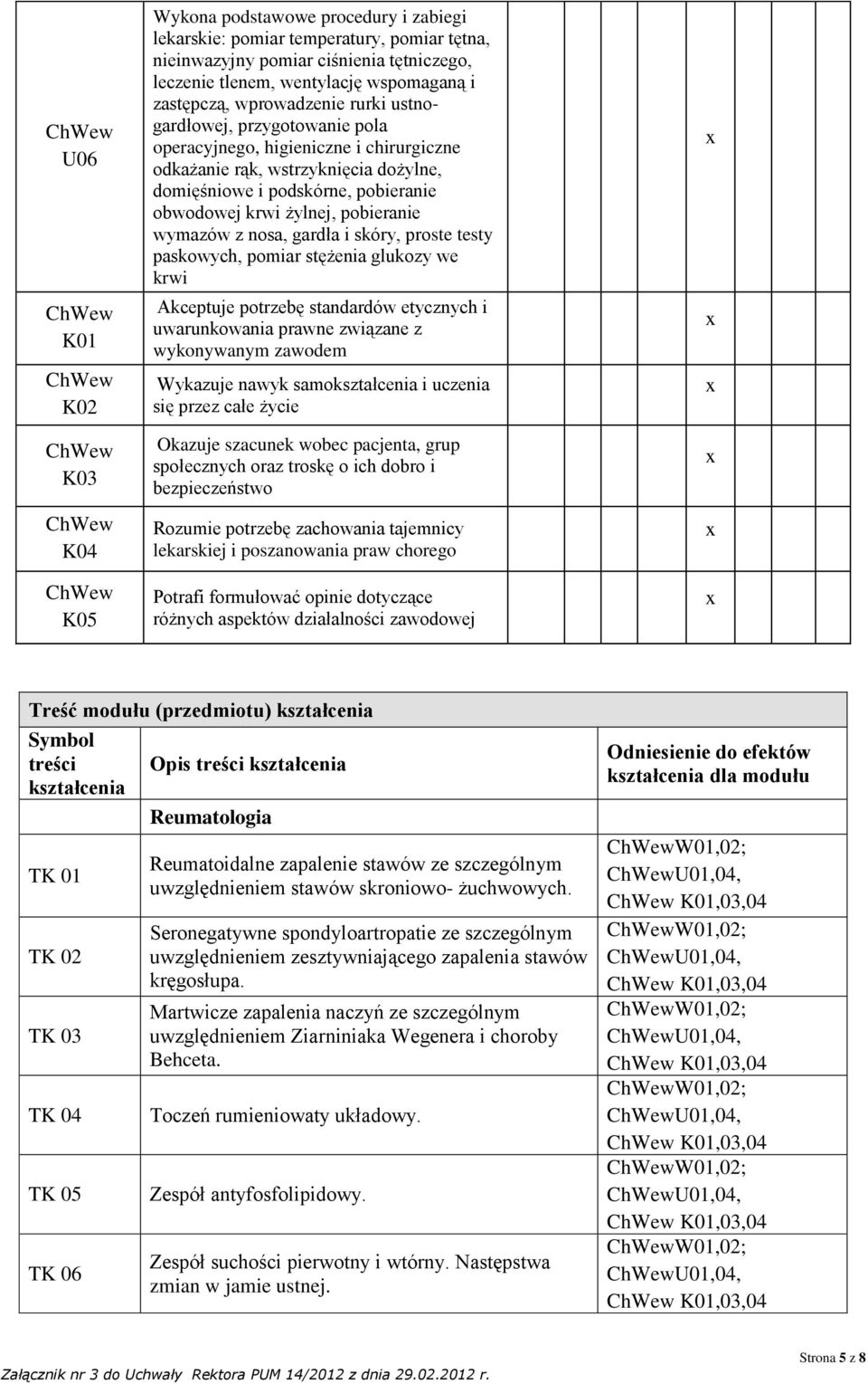 żylnej, pobieranie wymazów z nosa, gardła i skóry, proste testy paskowych, pomiar stężenia glukozy we krwi Akceptuje potrzebę standardów etycznych i uwarunkowania prawne związane z wykonywanym