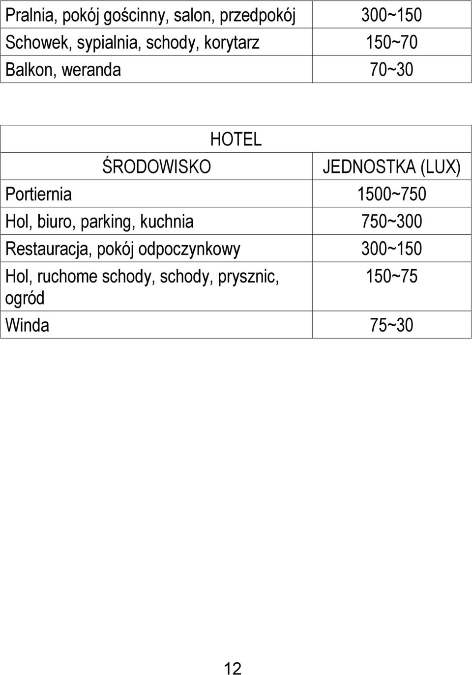 Portiernia 1500~750 Hol, biuro, parking, kuchnia 750~300 Restauracja, pokój