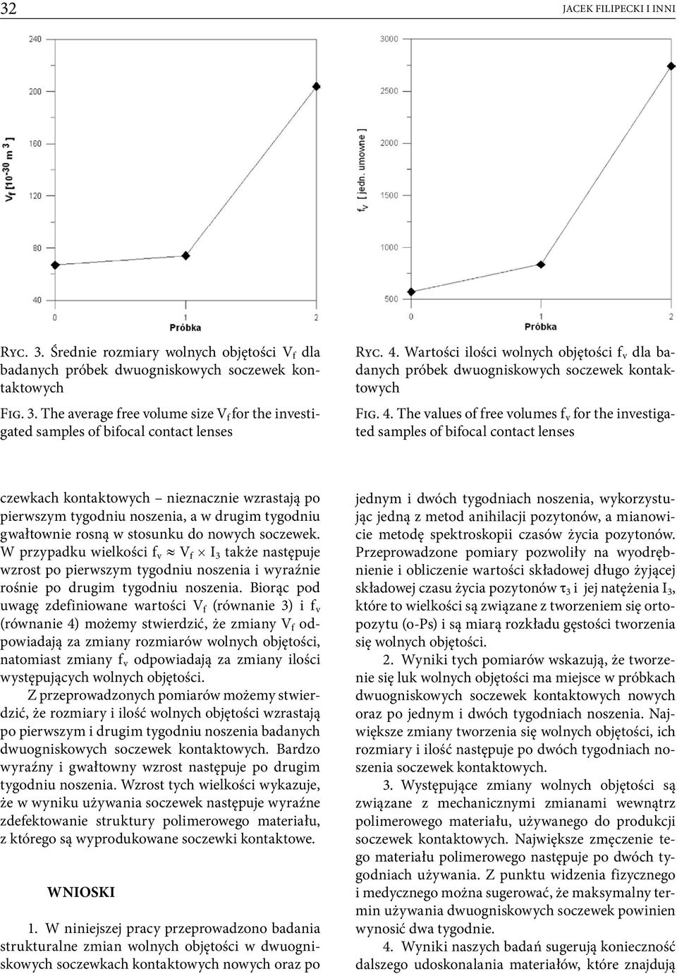 The values of free volumes f v for the investigated samples of bifocal contact lenses czewkach kontaktowych nieznacznie wzrastają po pierwszym tygodniu noszenia, a w drugim tygodniu gwałtownie rosną