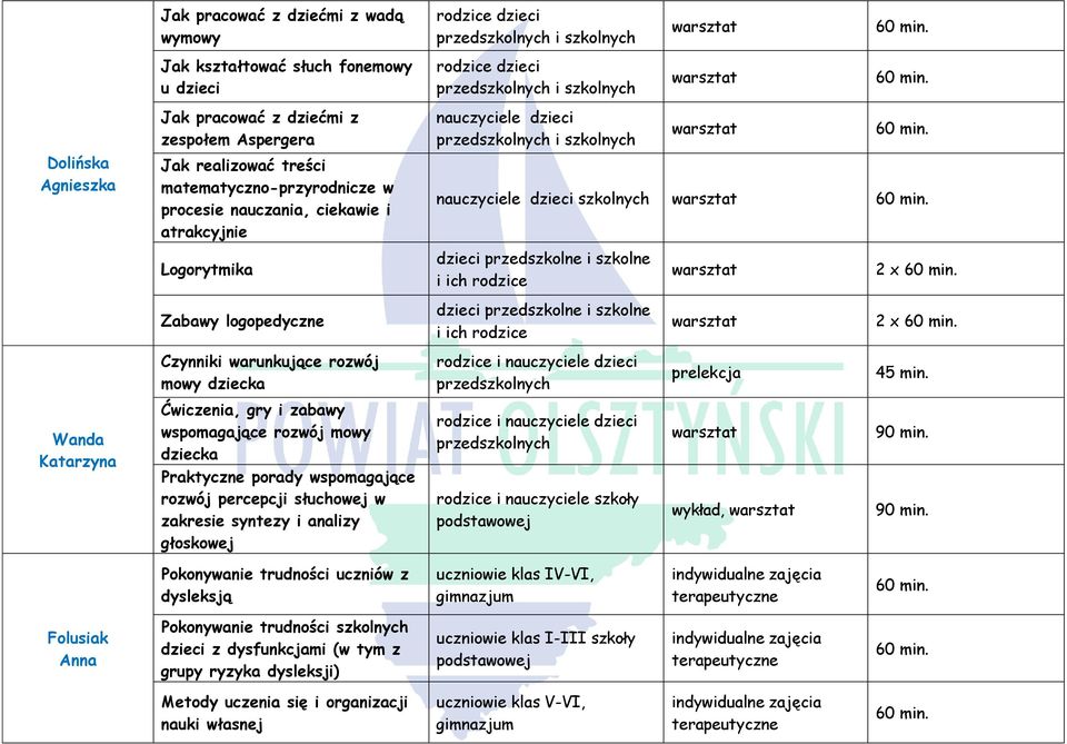 logopedyczne dzieci przedszkolne i szkolne i ich rodzice 2 x Czynniki warunkujące rozwój mowy dziecka prelekcja Wanda Ćwiczenia, gry i zabawy wspomagające rozwój mowy dziecka Praktyczne porady