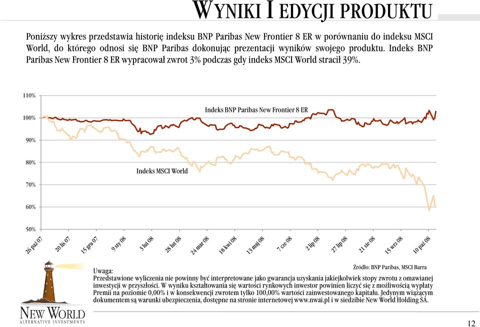 110% 100% Indeks BNP Paribas New Frontier 8 ER 90% 80% Indeks MSCI World 70% 60% 50% Źródło: BNP Paribas, MSCI Barra Uwaga: Przedstawione wyliczenia nie powinny być interpretowane jako gwarancja