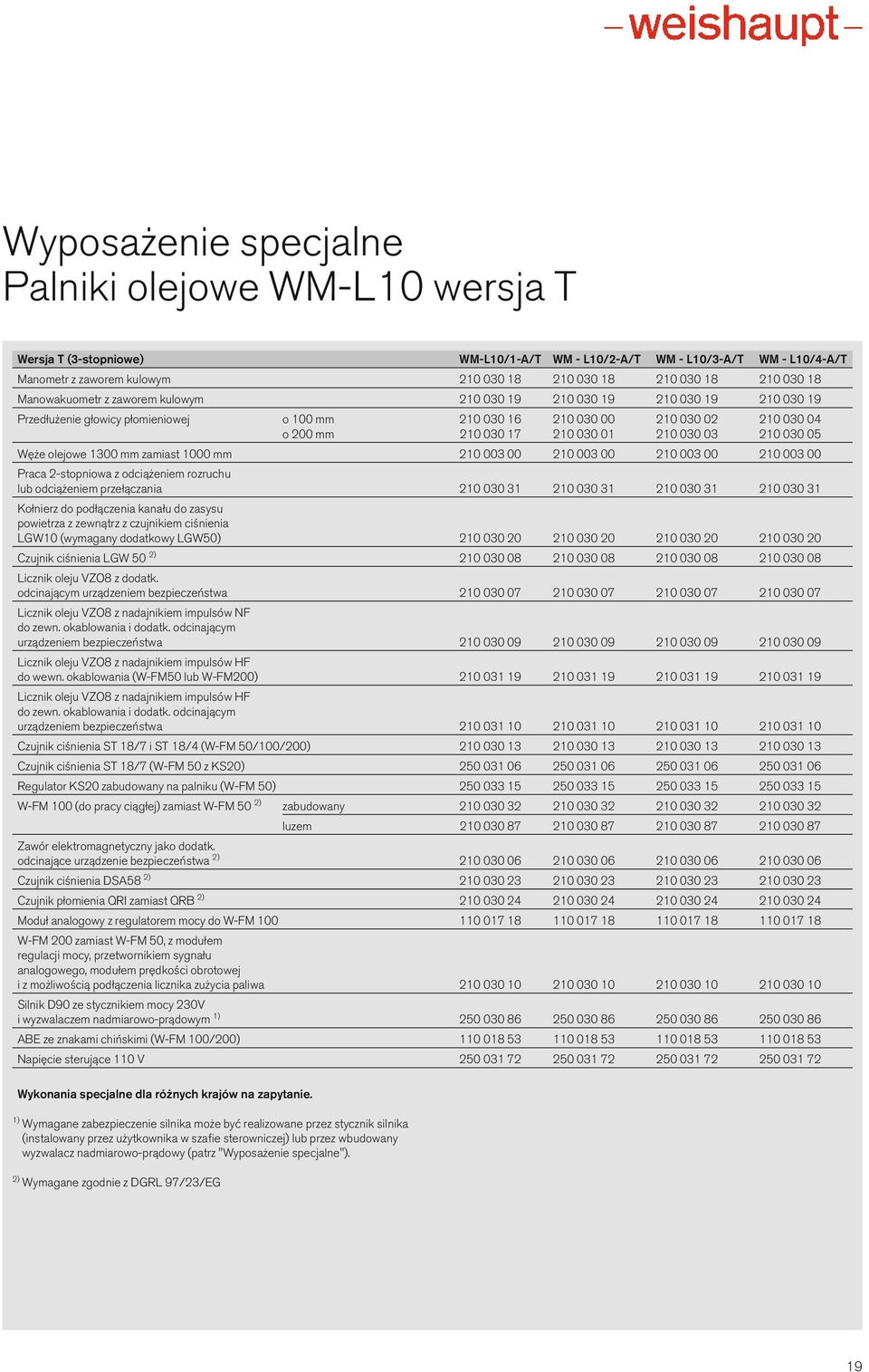 0 003 00 0 003 00 0 003 00 0 003 00 Praca -stopniowa z odciążeniem rozruchu lub odciążeniem przełączania 0 030 3 0 030 3 0 030 3 0 030 3 Kołnierz do podłączenia kanału do zasysu powietrza z zewnątrz