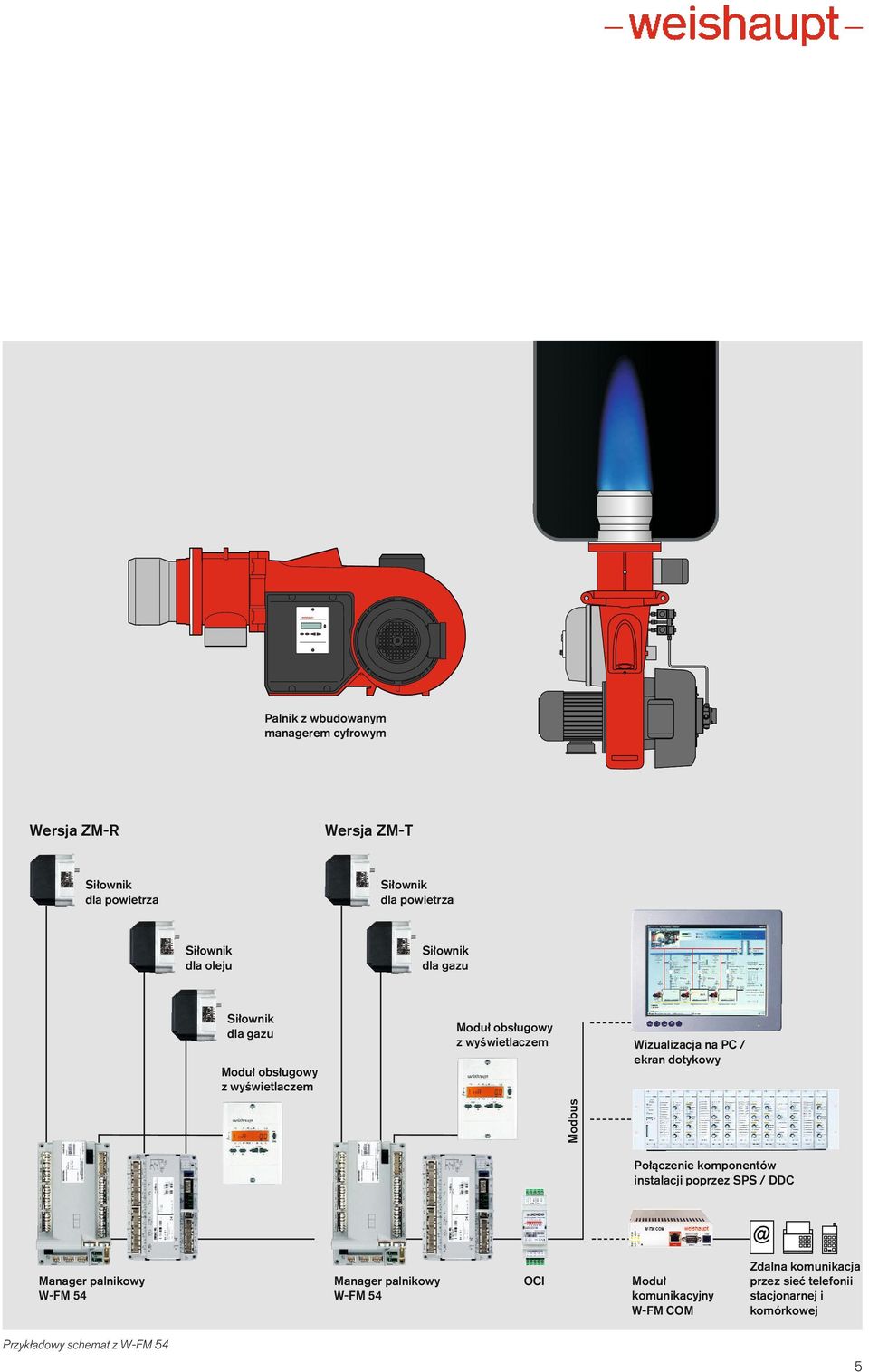 / ekran dotykowy Modbus Połączenie komponentów instalacji poprzez SPS / DDC Manager palnikowy W-FM 5 Manager palnikowy W-FM 5