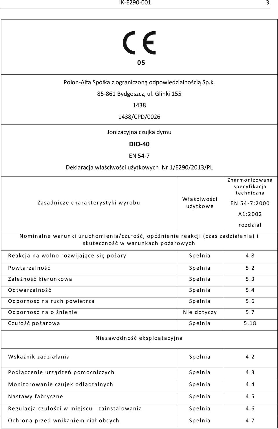 ecyfikacja tec h nicz na EN 54-7:2000 A1:2002 rozdział Nominaln e waru n ki u ru chomienia/czułość, opóźnienie reakcji (czas zadziałania) i sku teczn ość w warunkach pożarowych Reakcja na wolno