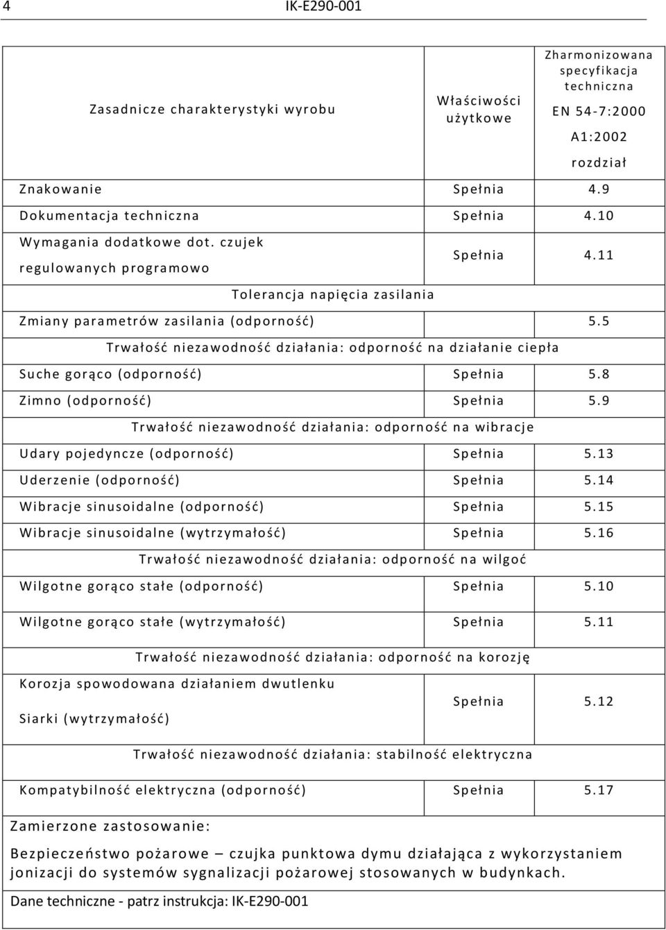 5 Trwałość niezawodność działania: odporność na działanie ciepła Suche gorąco (odp orność) Spełnia 5.8 Zimno (odporność) Spełnia 5.