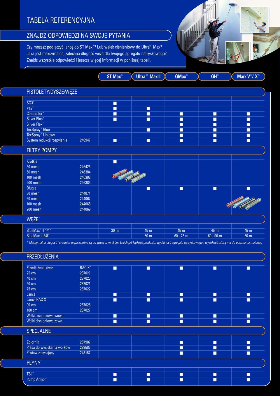 ST Max Ultra Max II GMax GH Mark V / X PISTOLETY/DYSZE/WĘŻE SG3 FTx Contractor Silver Plus Silver Flex TexSpray Blue TexSpray Liniowy System redukcji rozpylenia 248947 FILTRY POMPY Krótkie 30 mesh