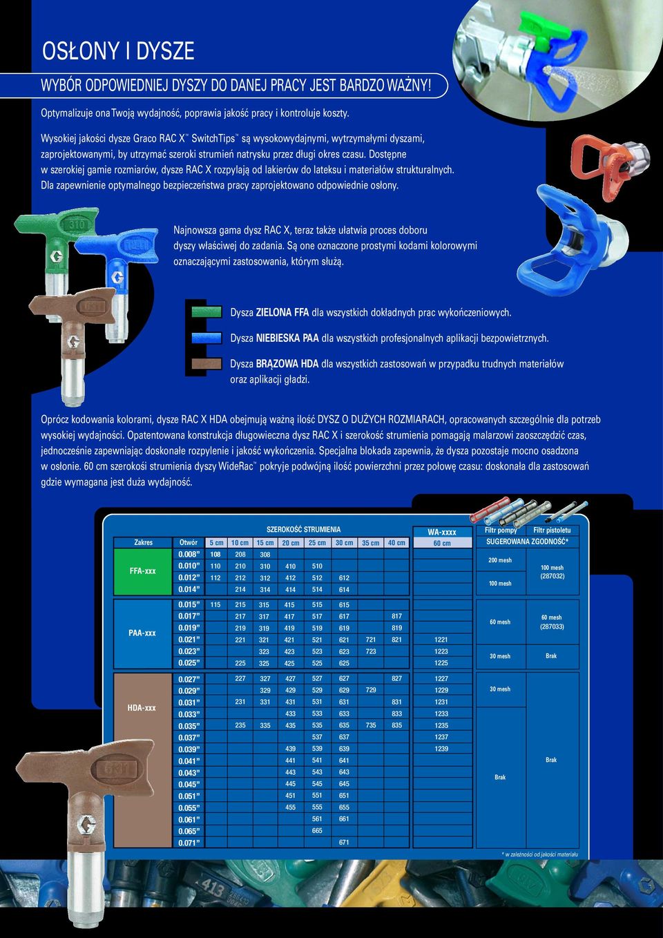 Dostępne w szerokiej gamie rozmiarów, dysze RAC X rozpylają od lakierów do lateksu i materiałów strukturalnych. Dla zapewnienie optymalnego bezpieczeństwa pracy zaprojektowano odpowiednie osłony.