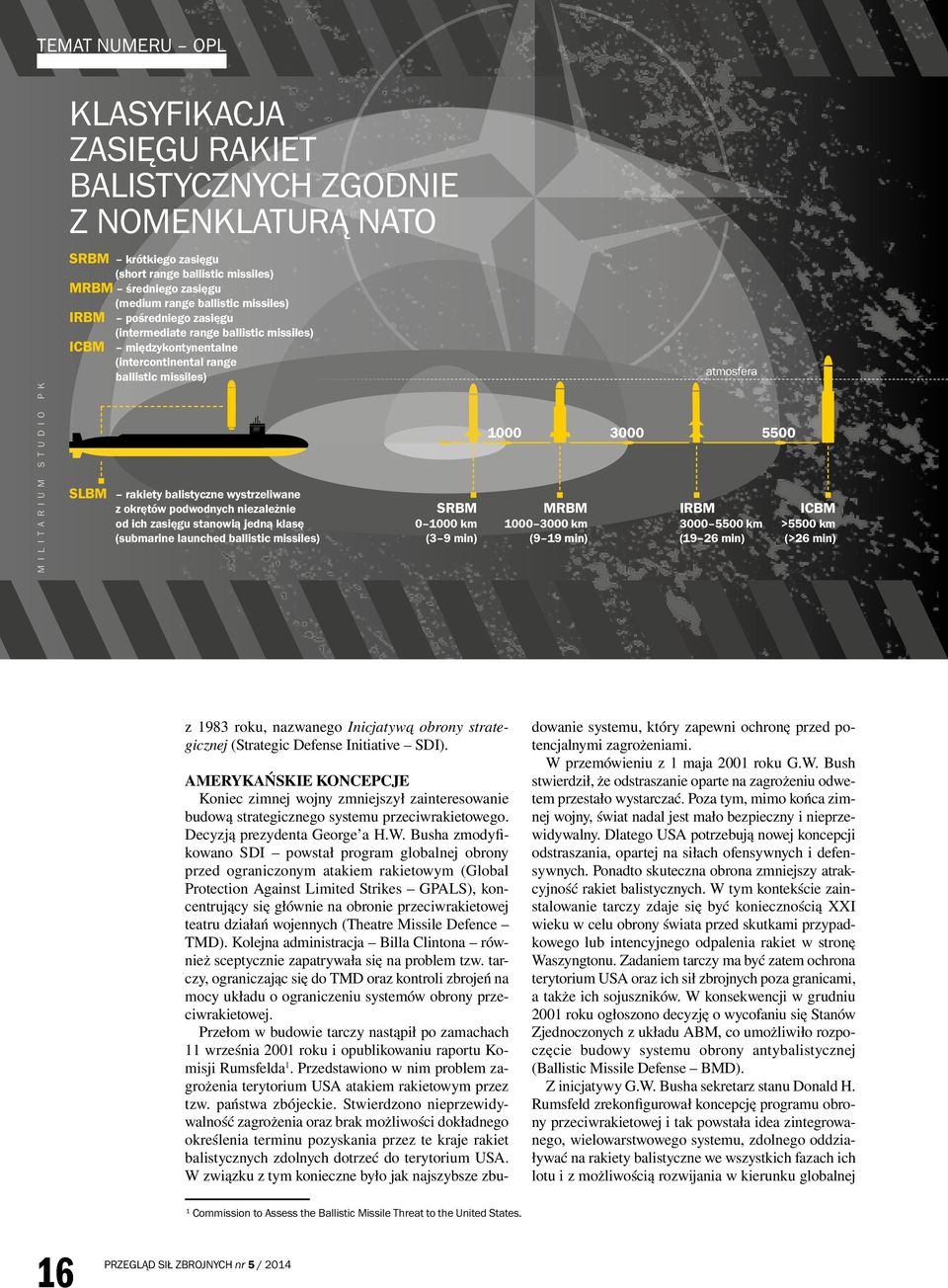 z okrętów podwodnych niezależnie od ich zasięgu stanowią jedną klasę (submarine launched ballistic missiles) SRBM 0 1000 km (3 9 min) MRBM 1000 3000 km (9 19 min) atmosfera 1000 3000 5500 IRBM 3000