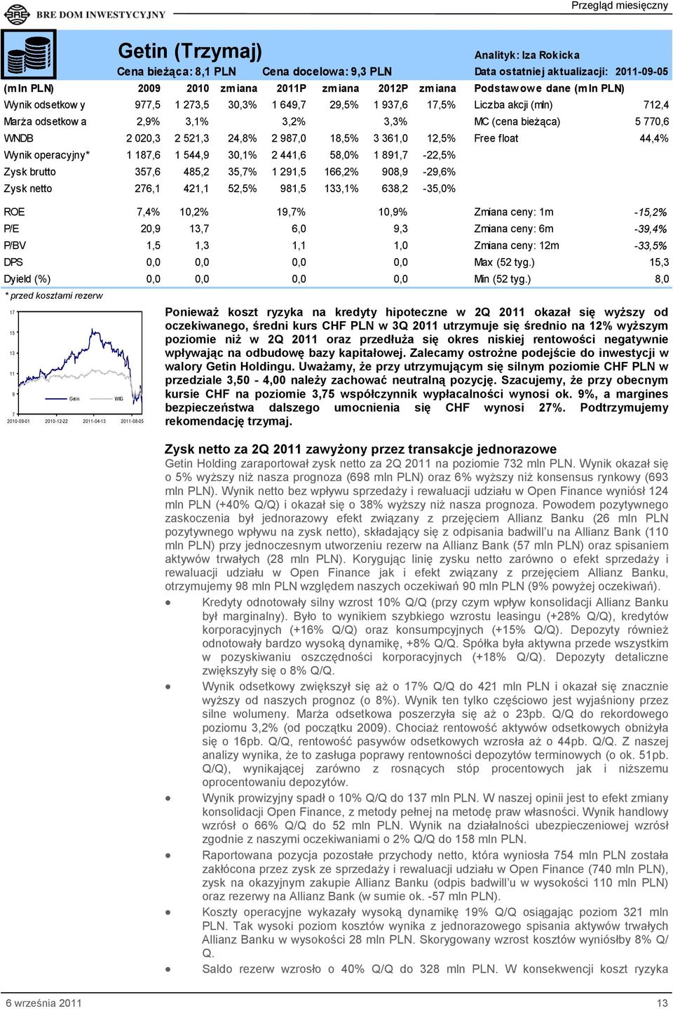 operacyjny* 1 187,6 1 544,9 30,1% 2 441,6 58,0% 1 891,7-22,5% Zysk brutto 357,6 485,2 35,7% 1 291,5 166,2% 908,9-29,6% Zysk netto 276,1 421,1 52,5% 981,5 133,1% 638,2-35,0% ROE 7,4% 10,2% 19,7% 10,9%