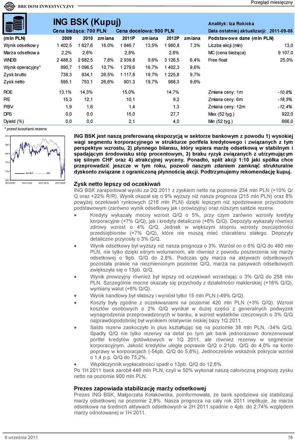 126,5 6,4% Free float 25,0% Wynik operacyjny* 990,7 1 096,5 10,7% 1 279,6 16,7% 1 402,3 9,6% Zysk brutto 738,3 934,1 26,5% 1 117,8 19,7% 1 225,8 9,7% Zysk netto 595,1 753,1 26,6% 901,3 19,7% 988,3