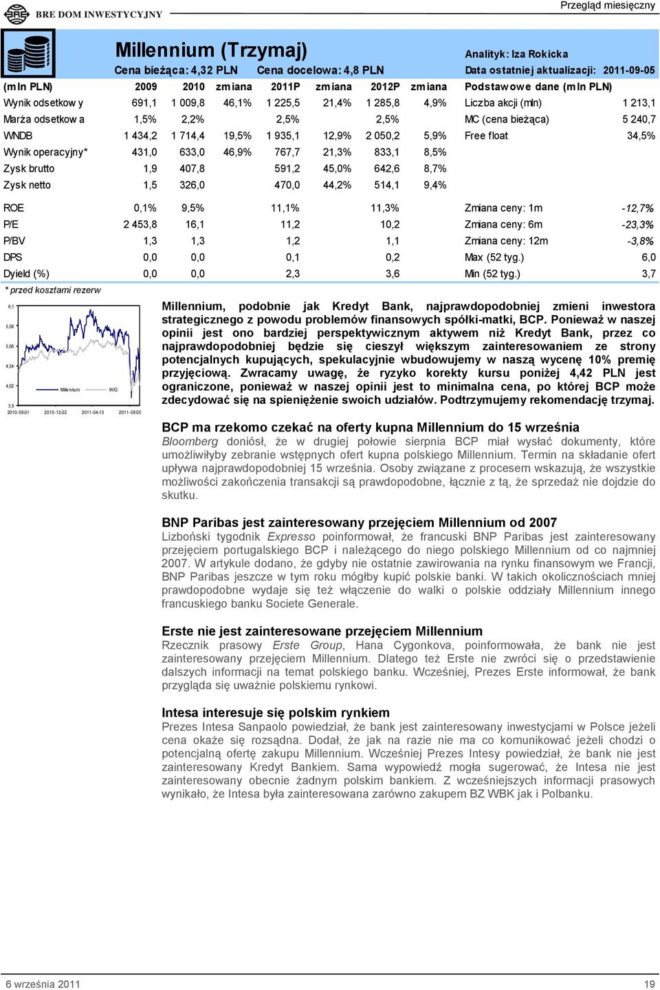 12,9% 2 050,2 5,9% Free float 34,5% Wynik operacyjny* 431,0 633,0 46,9% 767,7 21,3% 833,1 8,5% Zysk brutto 1,9 407,8 591,2 45,0% 642,6 8,7% Zysk netto 1,5 326,0 470,0 44,2% 514,1 9,4% ROE 0,1% 9,5%