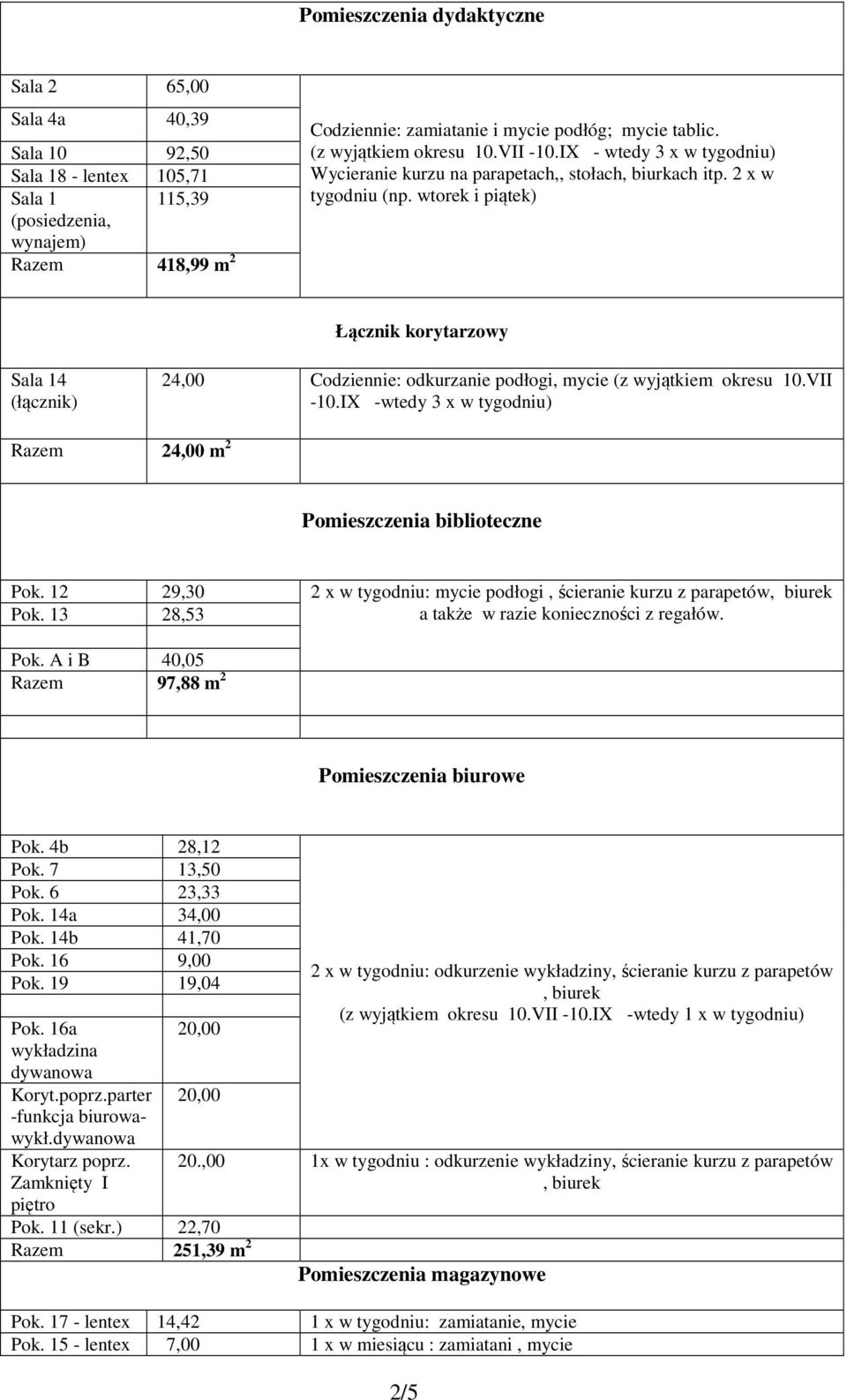 wtorek i piątek) Łącznik korytarzowy Sala 14 (łącznik) 24,00 Codziennie: odkurzanie podłogi, mycie (z wyjątkiem okresu 10.VII -10.