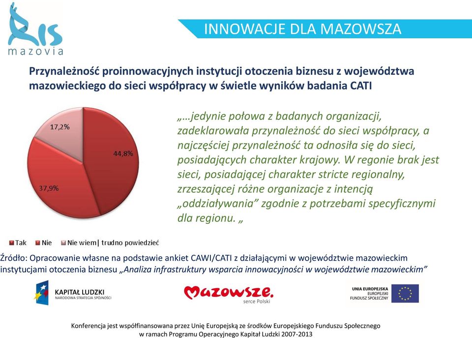 W regonie brak jest sieci, posiadającej charakter stricte regionalny, zrzeszającej różne organizacje z intencją oddziaływania zgodnie z potrzebami specyficznymi dla regionu.