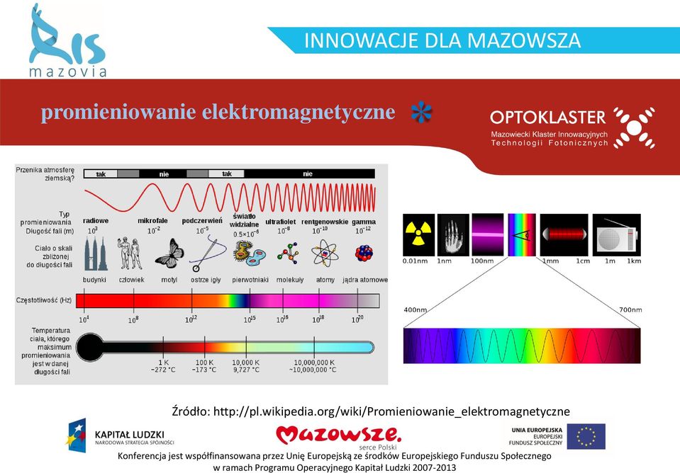 Źródło: http://pl.