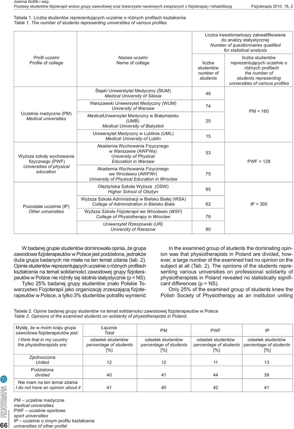 The number of students representing universities of various profiles Liczba kwestionariuszy zakwalifikowana do analizy statystycznej Number of questionnaires qualified for statistical analysis Profil