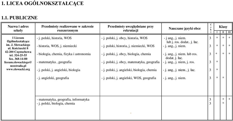 niemieci - bioogia, chemia, fiza i astronomia - matemata, geografia - j. posi, j. angiesi, bioogia - j. posi, j. obc, historia, WOS - j. posi, historia, j. niemieci, WOS - j. posi, j. obc, bioogia, chemia - j.