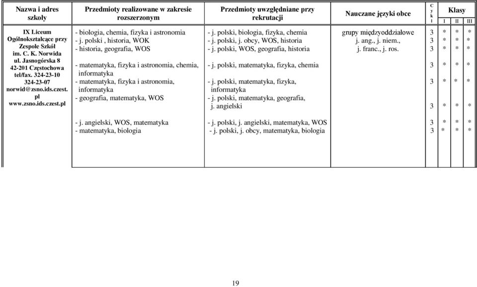 posi, historia, WOK - historia, geografia, WOS - matemata, fiza i astronomia, chemia, informata - matemata, fiza i astronomia, informata - geografia, matemata, WOS - j.