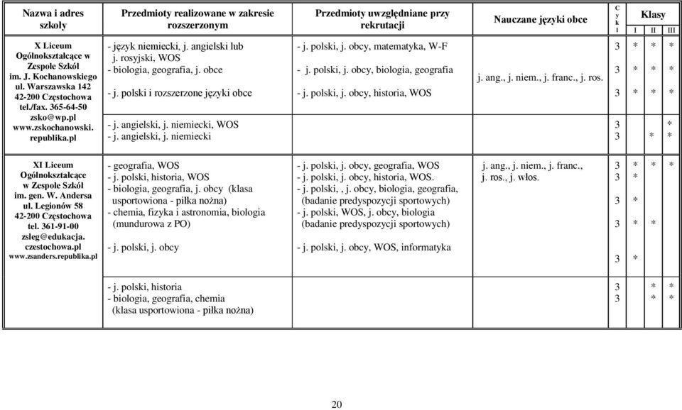 angiesi, j. niemieci, WOS - j. angiesi, j. niemieci - j. posi, j. obc, matemata, W-F - j. posi, j. obc, bioogia, geografia - j. posi, j. obc, historia, WOS j. ang., j. niem., j. franc., j. ros.