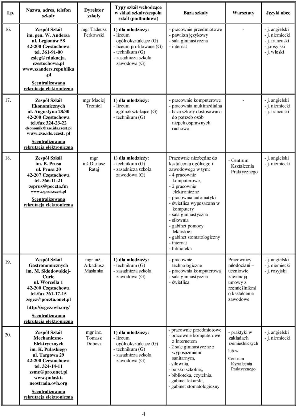 p mgr Tadeusz Perowsi 1) da młodzież: - iceum ogónoształcące (G) - iceum profiowane (G) um (G) - zasadnicza szoła zawodowa (G) - pracownie przedmiotowe - pawion jęzow - saa gimnastczna - internat - -