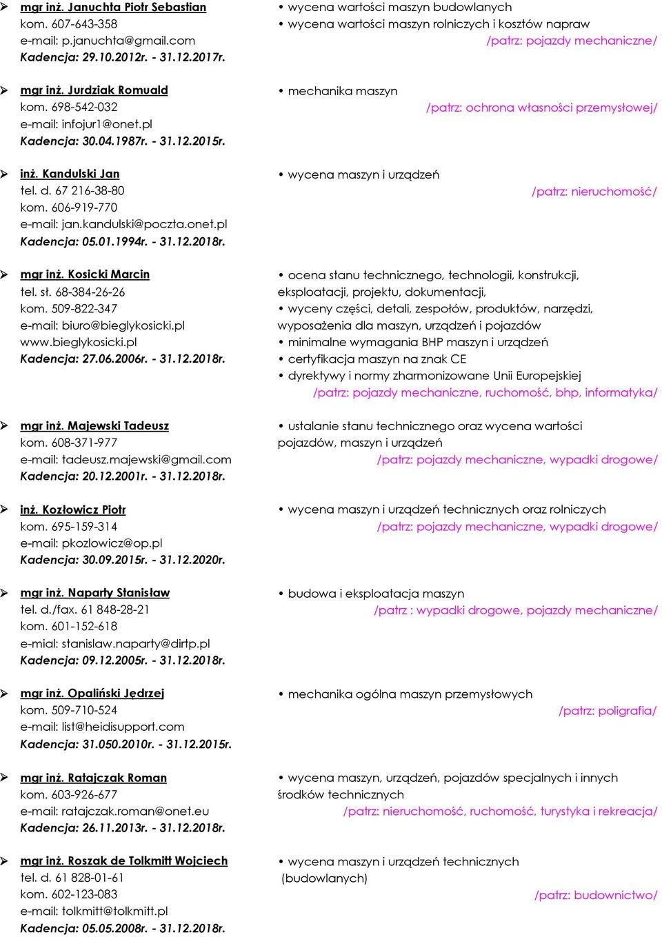 1987r. - 31.12.2015r. mechanika maszyn /patrz: ochrona własności przemysłowej/ inż. Kandulski Jan tel. d. 67 216-38-80 kom. 606-919-770 e-mail: jan.kandulski@poczta.onet.pl Kadencja: 05.01.1994r.