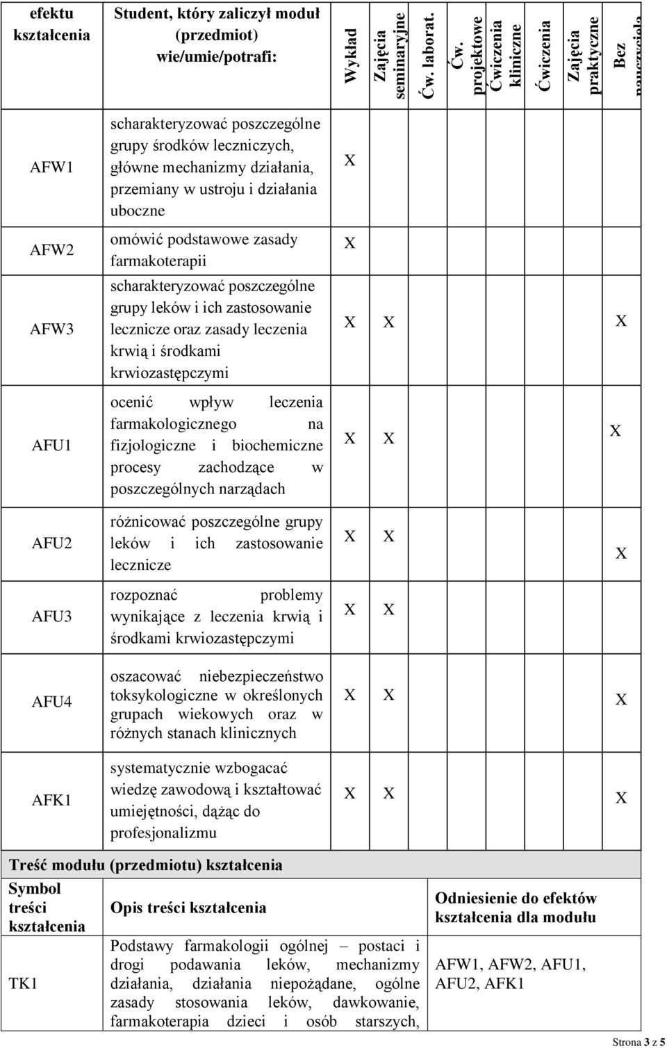 projektowe Ćwiczenia kliniczne Ćwiczenia Zajęcia praktyczne Bez nauczyciela efektu Student, który zaliczył moduł (przedmiot) wie/umie/potrafi: AFW1 AFW2 AFW3 AFU1 grupy środków leczniczych, główne