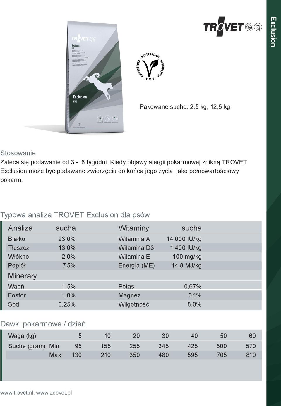 Typowa analiza TROVET Exclusion dla psów Analiza sucha Witaminy sucha Białko 23.0% Witamina A 14.000 IU/kg Tłuszcz 13.0% Witamina D3 1.400 IU/kg Włókno 2.