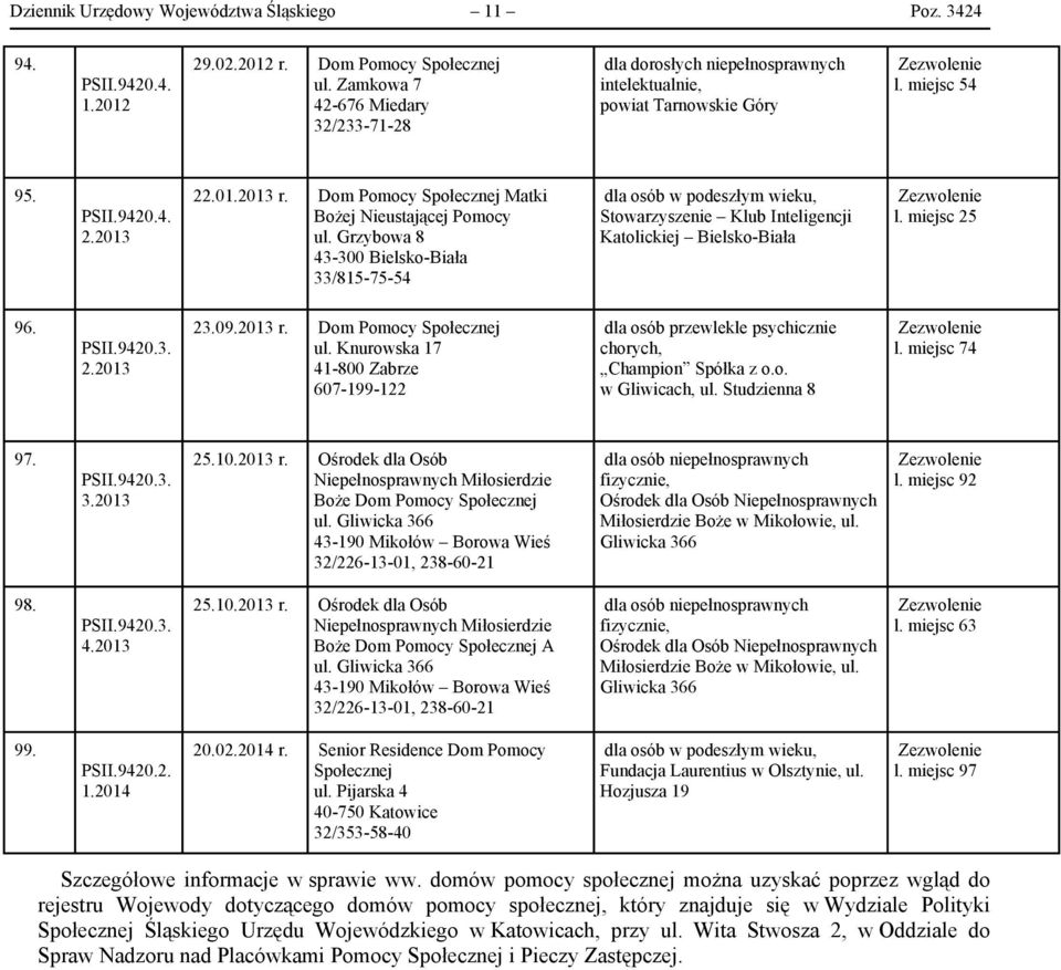 3. 2.2013 23.09.2013 r. Dom Pomocy Społecznej ul. Knurowska 17 41-800 Zabrze 607-199-122 Champion Spółka z o.o. w Gliwicach, ul. Studzienna 8 l. miejsc 74 97. PSII.9420.3. 3.2013 25.10.2013 r. Ośrodek dla Osób Niepełnosprawnych Miłosierdzie Boże Dom Pomocy Społecznej ul.
