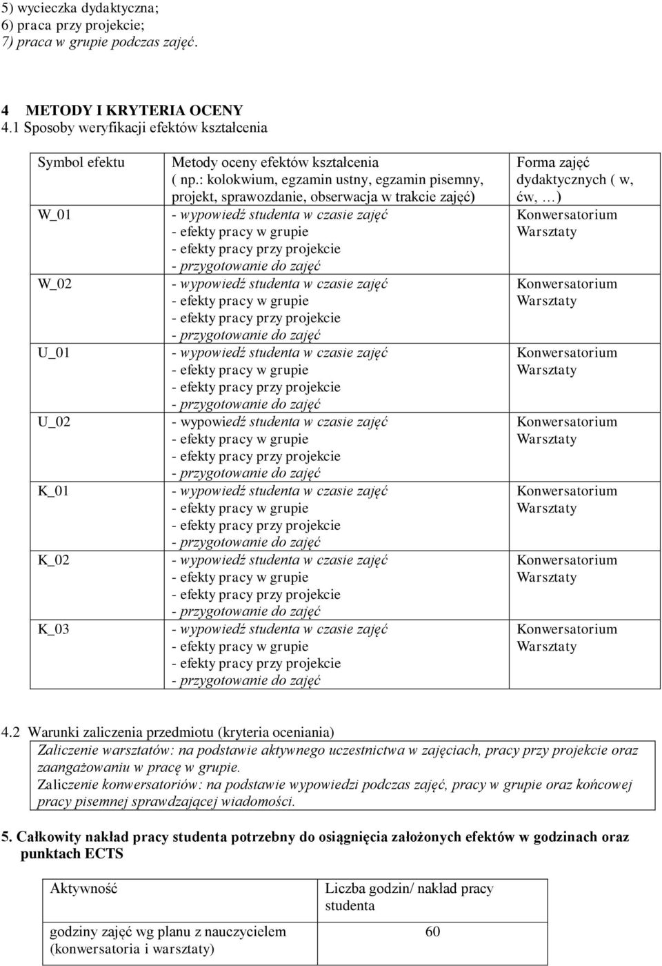 : kolokwium, egzamin ustny, egzamin pisemny, projekt, sprawozdanie, obserwacja w trakcie zajęć) Forma zajęć dydaktycznych ( w, ćw, ) 4.