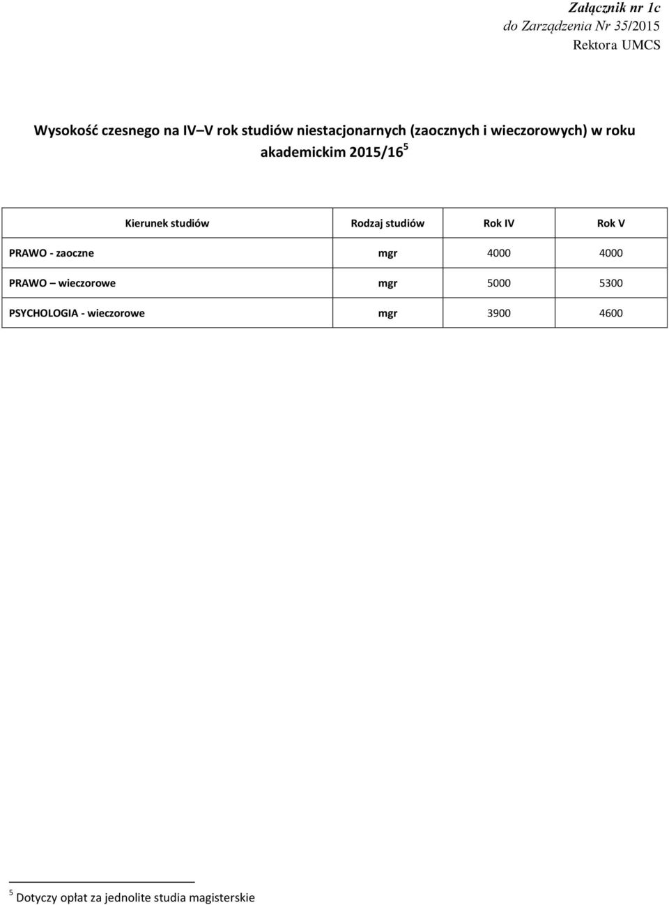 studiów Rodzaj studiów Rok IV Rok V PRAWO - zaoczne mgr 4000 4000 PRAWO wieczorowe mgr