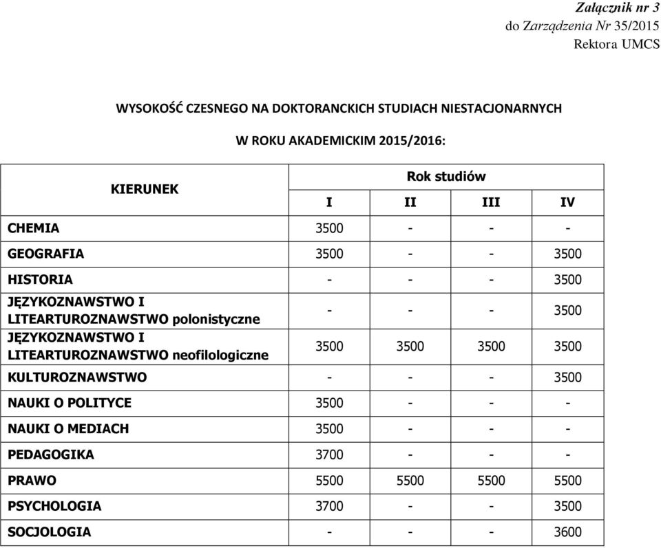 polonistyczne JĘZYKOZNAWSTWO I LITEARTUROZNAWSTWO neofilologiczne - - - 3500 3500 3500 3500 3500 KULTUROZNAWSTWO - - - 3500 NAUKI O