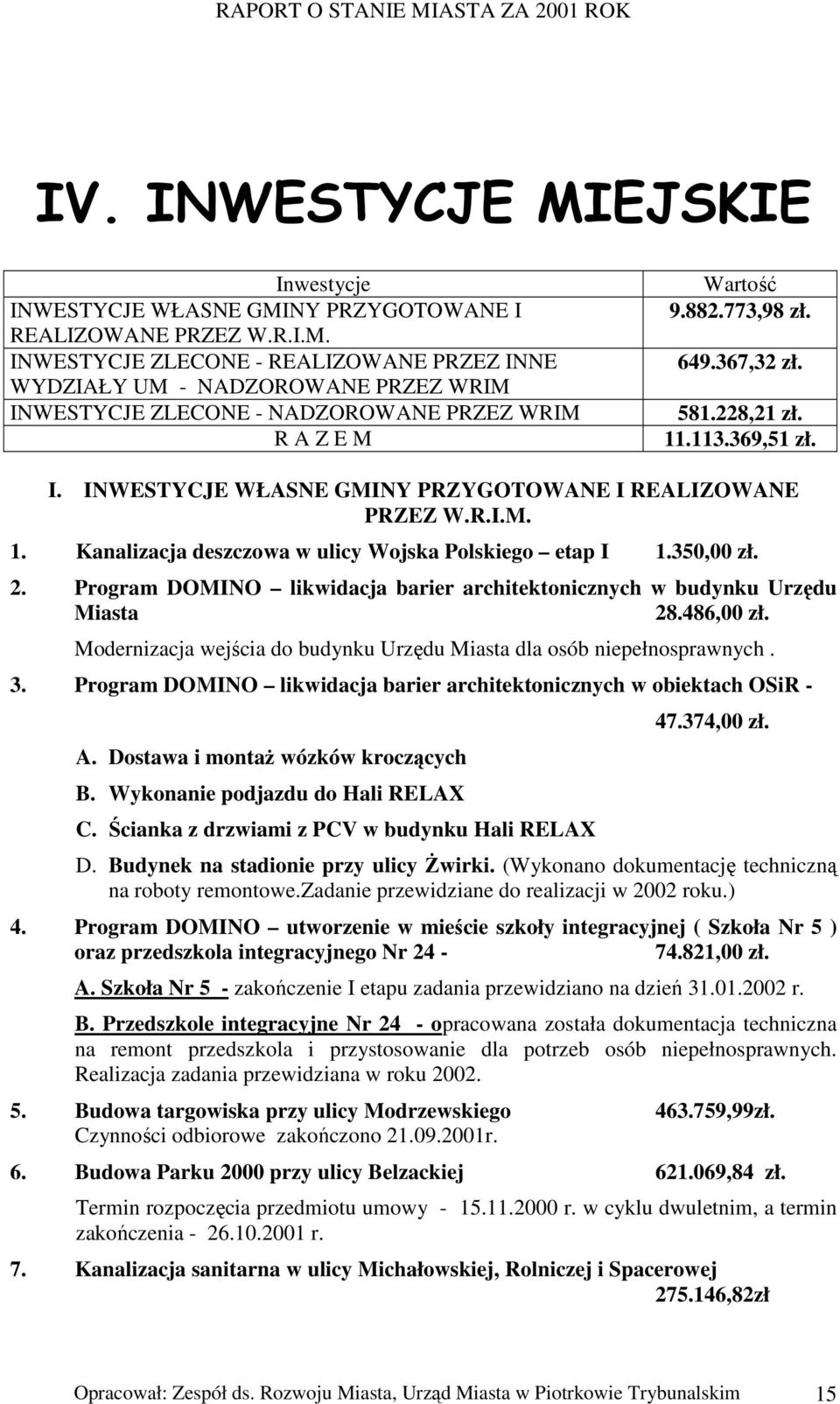 350,00 zł. 2. Program DOMINO likwidacja barier architektonicznych w budynku Urzędu Miasta 28.486,00 zł. Modernizacja wejścia do budynku Urzędu Miasta dla osób niepełnosprawnych. 3.