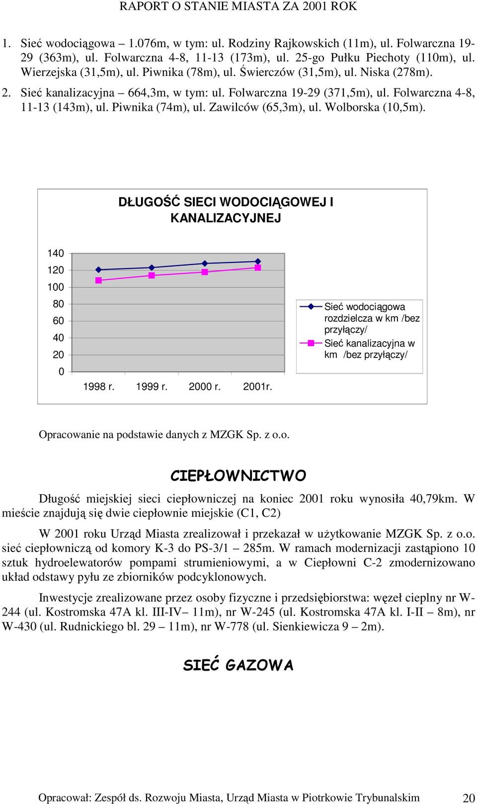 Zawilców (65,3m), ul. Wolborska (10,5m). DŁUGOŚĆ SIECI WODOCIĄGOWEJ I KANALIZACYJNEJ 140 120 100 80 60 40 20 0 1998 r. 1999 r. 2000 r. 2001r.