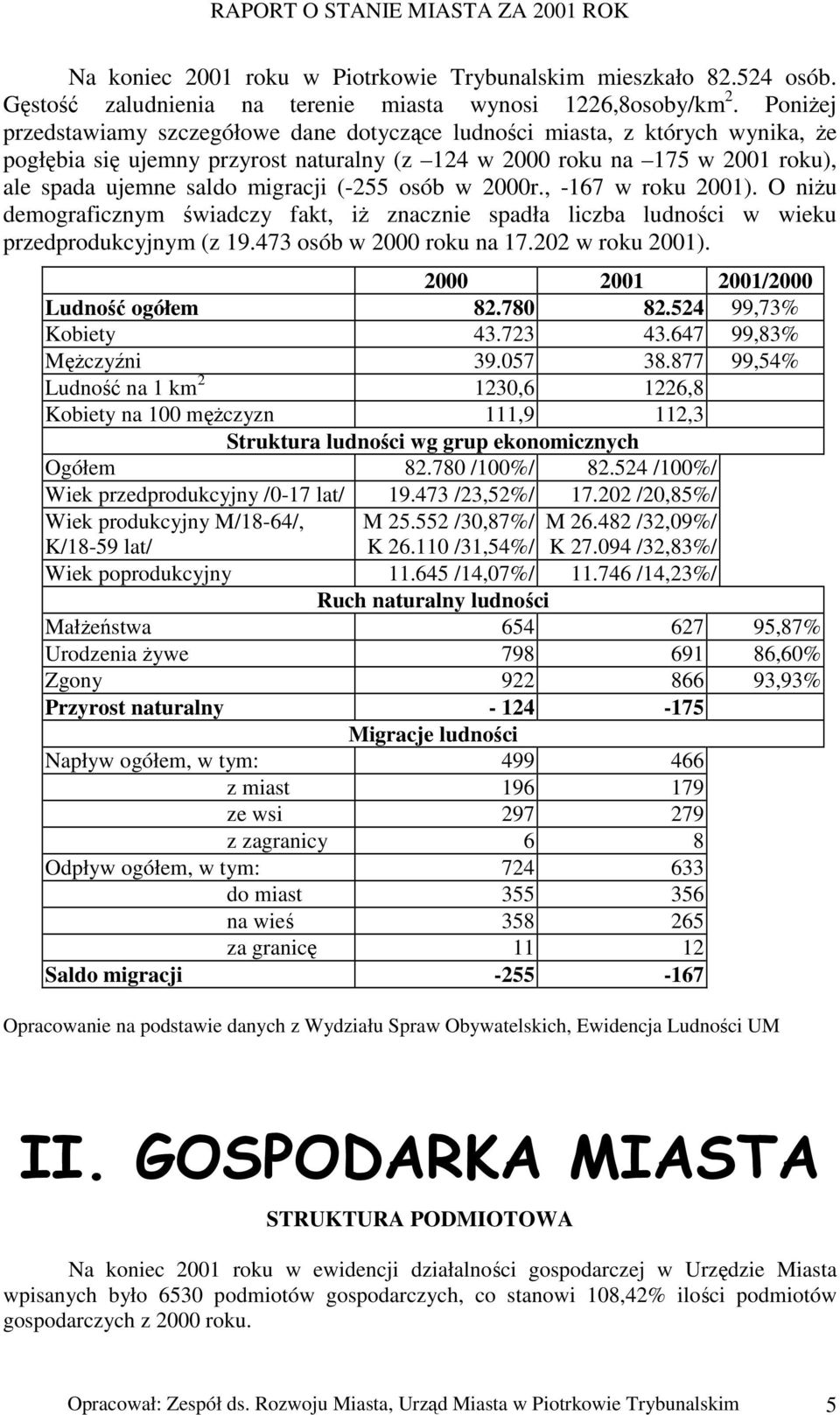 (-255 osób w 2000r., -167 w roku 2001). O niżu demograficznym świadczy fakt, iż znacznie spadła liczba ludności w wieku przedprodukcyjnym (z 19.473 osób w 2000 roku na 17.202 w roku 2001).