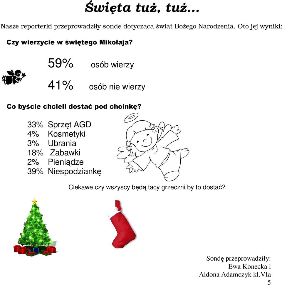 59% osób wierzy 41% osób nie wierzy Co byście chcieli dostać pod choinkę?