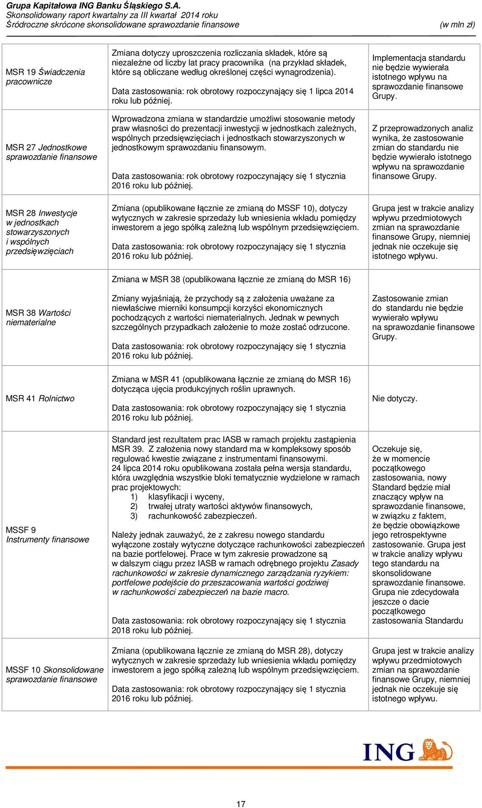 Data zastosowania: rok obrotowy rozpoczynający się 1 lipca 2014 roku lub później.