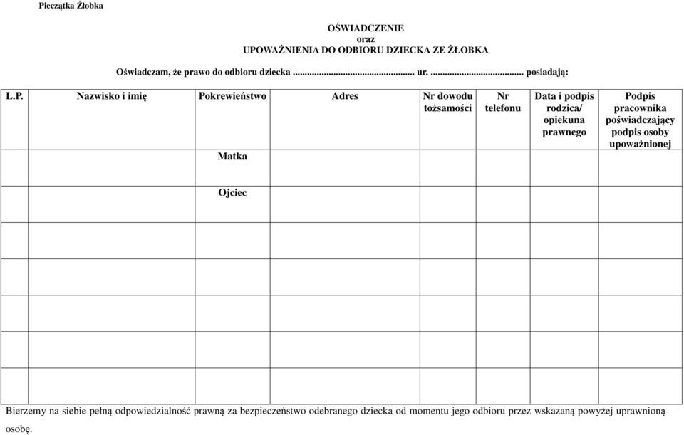 Nazwisko i imię Pokrewieństwo Adres Nr dowodu tożsamości Matka Nr telefonu Data i podpis rodzica/ opiekuna prawnego