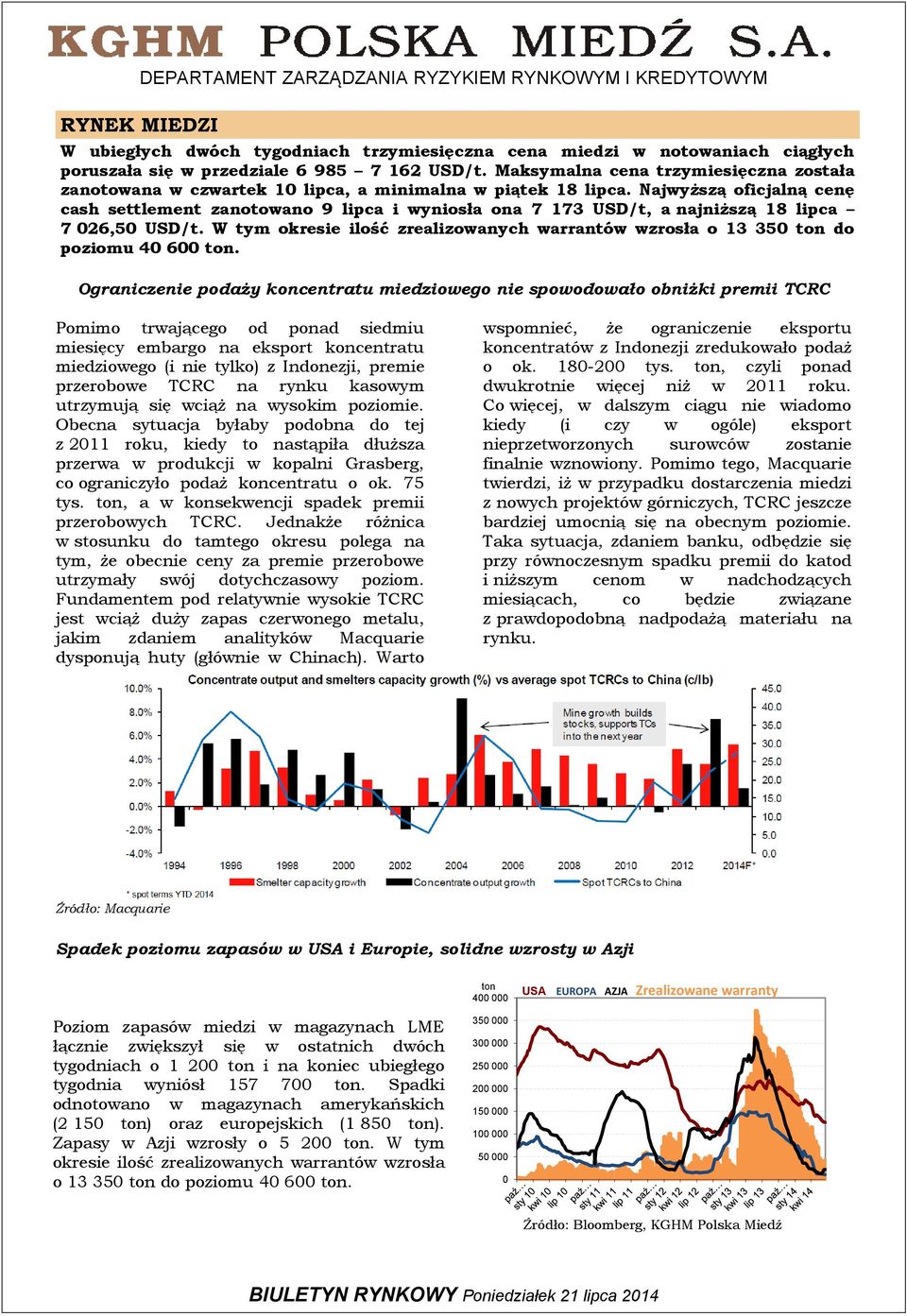 Najwyższą oficjalną cenę cash settlement zanotowano 9 lipca i wyniosła ona 7 173 USD/t, a najniższą 18 lipca 7 026,50 USD/t.