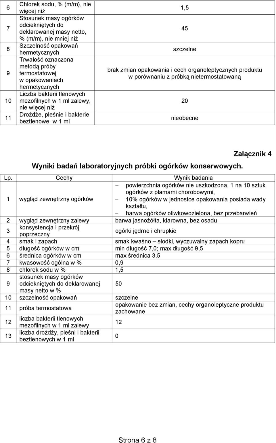 opakowania i cech organoleptycznych produktu w porównaniu z próbką nietermostatowaną 20 nieobecne Wyniki badań laboratoryjnych próbki ogórków konserwowych. Załącznik 4 Lp.