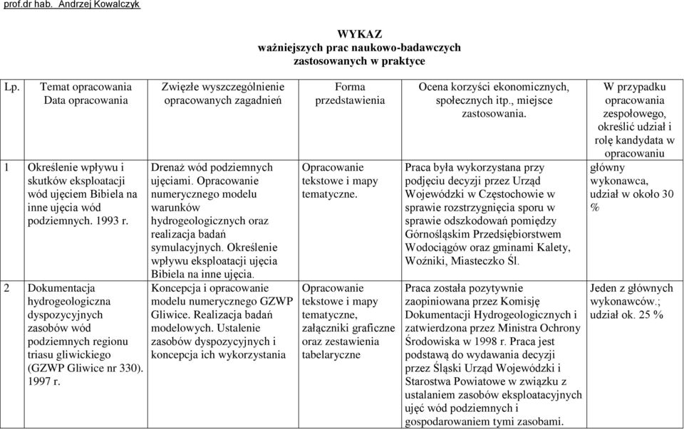 2 Dokumentacja hydrogeologiczna dyspozycyjnych zasobów wód podziemnych regionu triasu gliwickiego (GZWP Gliwice nr 330). 1997 r.