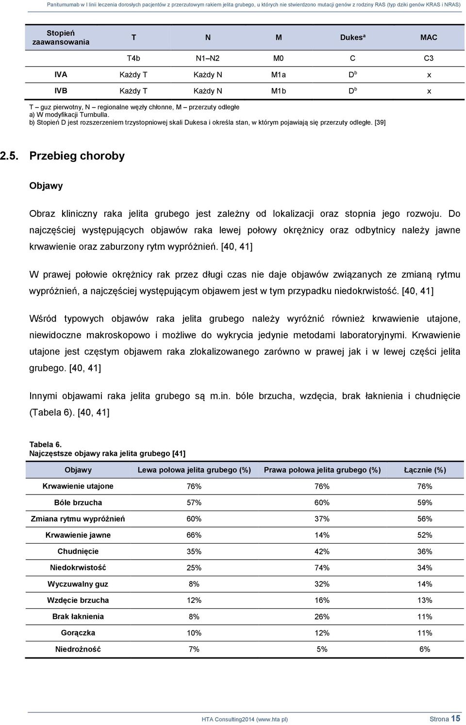 Przebieg choroby Objawy Obraz kliniczny raka jelita grubego jest zależny od lokalizacji oraz stopnia jego rozwoju.