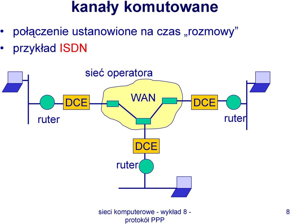 przykład ISDN sieć operatora