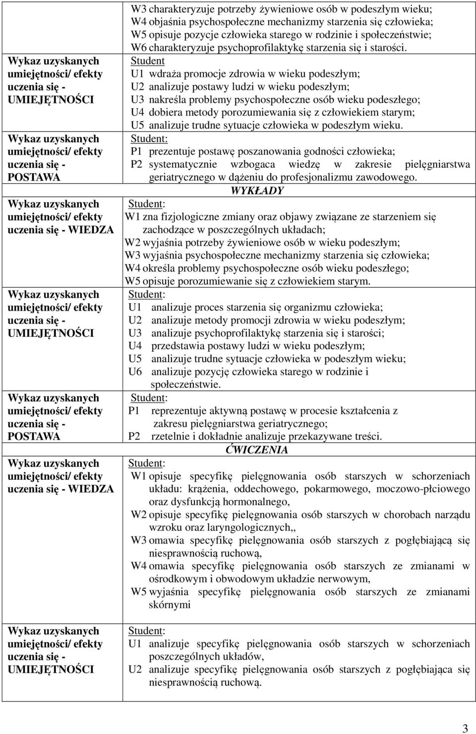 Student U wdraża promocje zdrowia w wieku podeszłym; U2 analizuje postawy ludzi w wieku podeszłym; U nakreśla problemy psychospołeczne osób wieku podeszłego; U4 dobiera metody porozumiewania się z