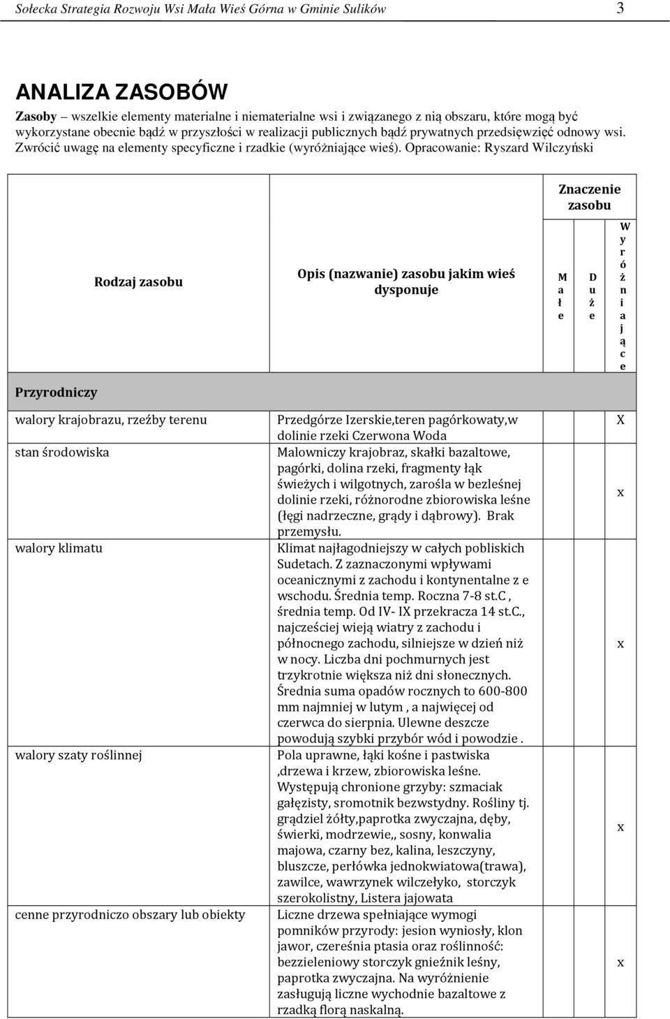 Opracowanie: Ryszard Wilczyński Rodzaj zasobu Przyrodniczy walory krajobrazu, rzeźby terenu stan środowiska walory klimatu walory szaty roślinnej cenne przyrodniczo obszary lub obiekty Opis