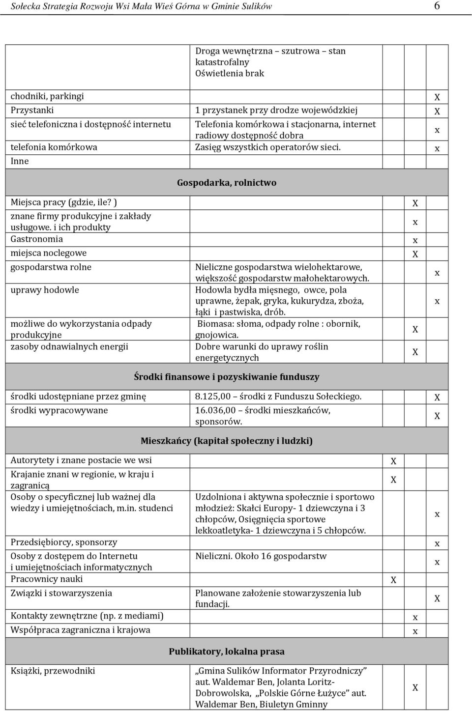 Inne Gospodarka, rolnictwo Miejsca pracy (gdzie, ile? ) znane firmy produkcyjne i zakłady usługowe.