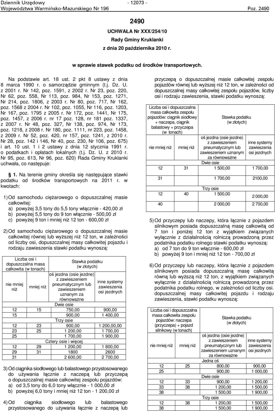 984, Nr 153, poz. 1271, Nr 214, poz. 1806, z 2003 r. Nr 80, poz. 717, Nr 162, poz. 1568 z 2004 r. Nr 102, poz. 1055, Nr 116, poz. 1203, Nr 167, poz. 1795 z 2005 r. Nr 172, poz. 1441, Nr 175, poz.