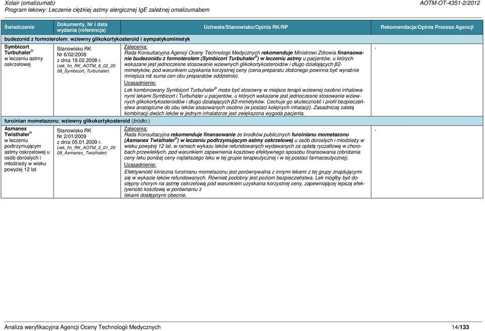 (rek_fin_rk_aotm_6_02_20 08_Symbicort_Turbuhaler) furoinian mometazonu; wziewny glikokortykosteroid (źródo:) Asmanex Twisthaler w leczeniu podtrzymującym astmy oskrzelowej u osób dorosych i modzieży