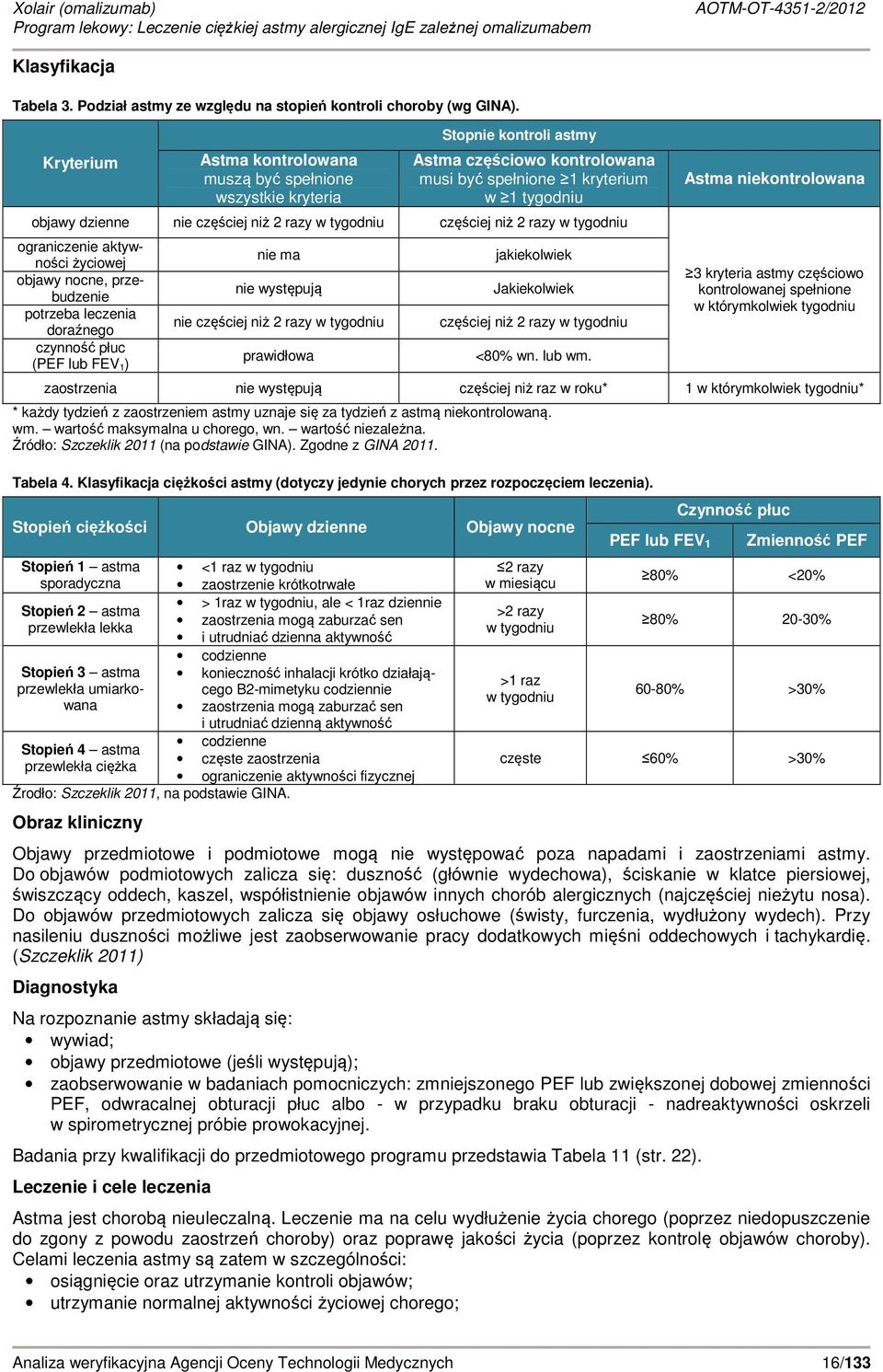 razy w tygodniu częściej niż 2 razy w tygodniu ograniczenie aktywności życiowej objawy nocne, przebudzenie potrzeba leczenia doraźnego czynność puc (PEF lub FEV 1) nie ma nie występują nie częściej